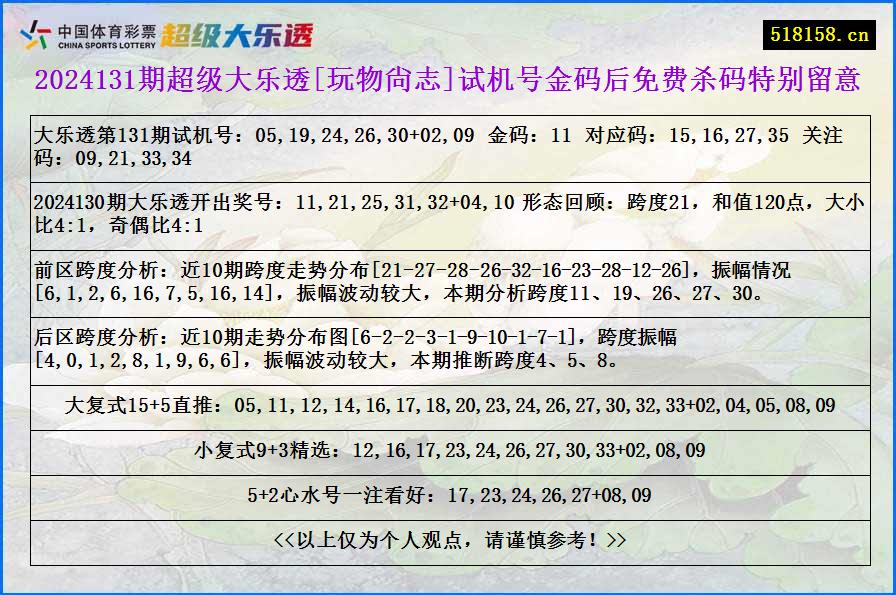 2024131期超级大乐透[玩物尙志]试机号金码后免费杀码特别留意