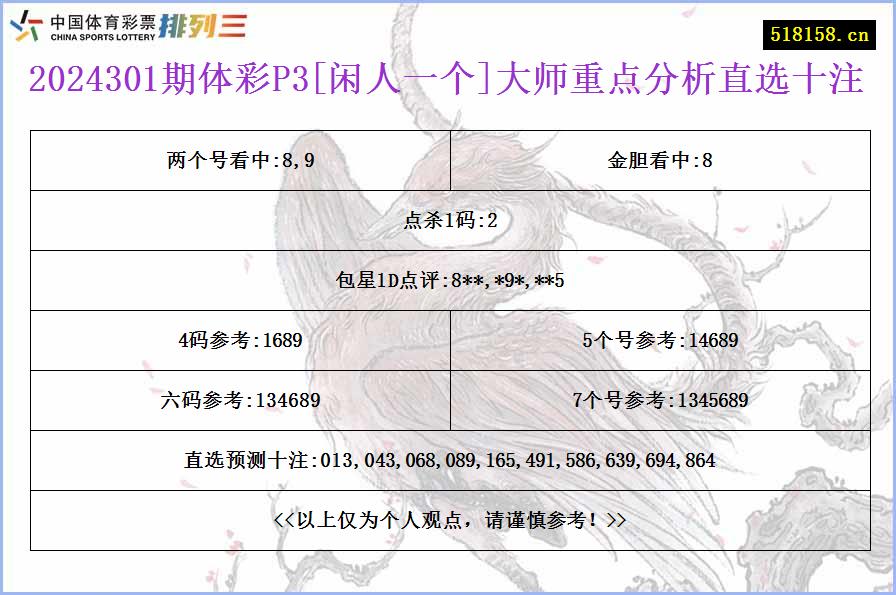 2024301期体彩P3[闲人一个]大师重点分析直选十注