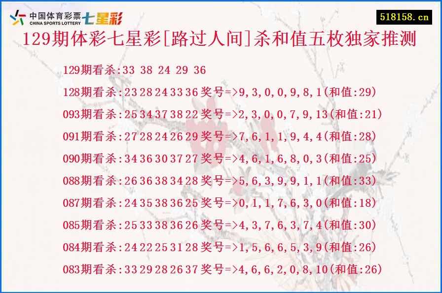 129期体彩七星彩[路过人间]杀和值五枚独家推测