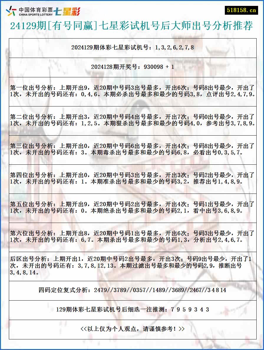 24129期[有号同赢]七星彩试机号后大师出号分析推荐