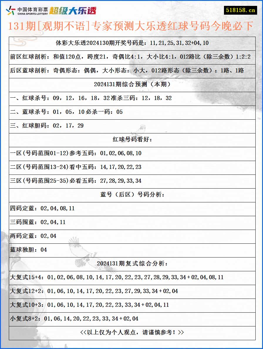 131期[观期不语]专家预测大乐透红球号码今晚必下