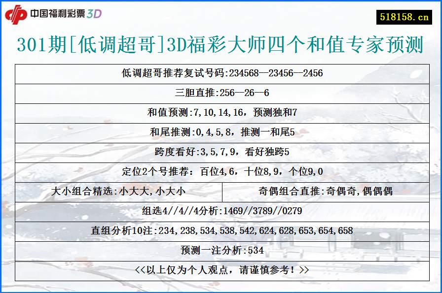 301期[低调超哥]3D福彩大师四个和值专家预测