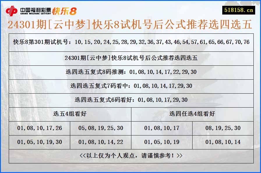 24301期[云中梦]快乐8试机号后公式推荐选四选五