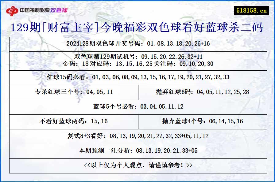 129期[财富主宰]今晚福彩双色球看好蓝球杀二码