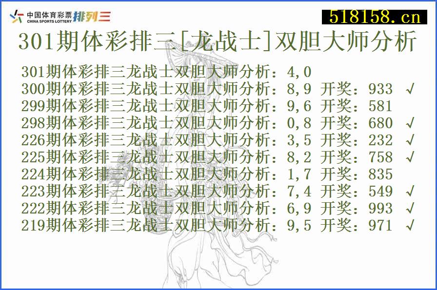 301期体彩排三[龙战士]双胆大师分析