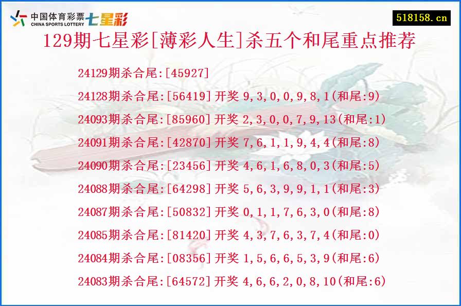 129期七星彩[薄彩人生]杀五个和尾重点推荐