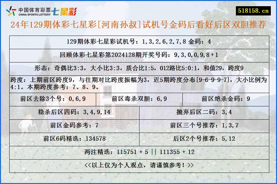 24年129期体彩七星彩[河南孙叔]试机号金码后看好后区双胆推荐