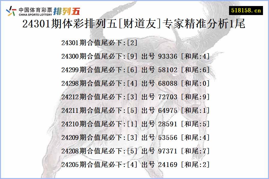 24301期体彩排列五[财道友]专家精准分析1尾