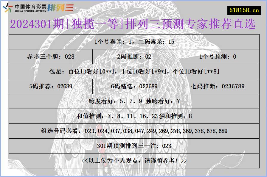 2024301期[独揽一等]排列三预测专家推荐直选