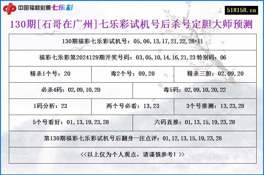 130期[石哥在广州]七乐彩试机号后杀号定胆大师预测