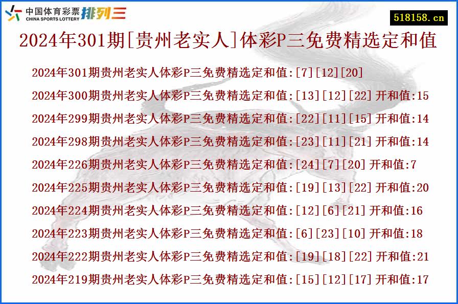 2024年301期[贵州老实人]体彩P三免费精选定和值