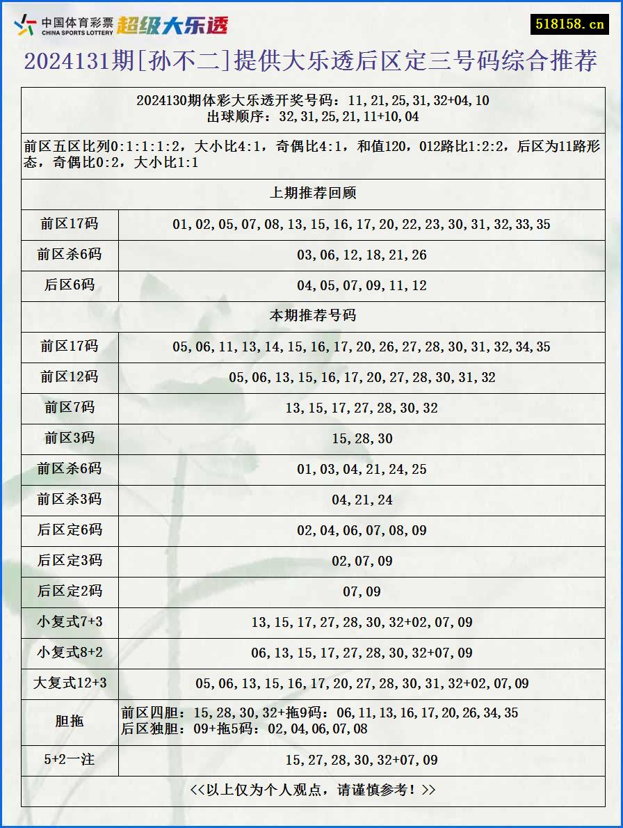 2024131期[孙不二]提供大乐透后区定三号码综合推荐