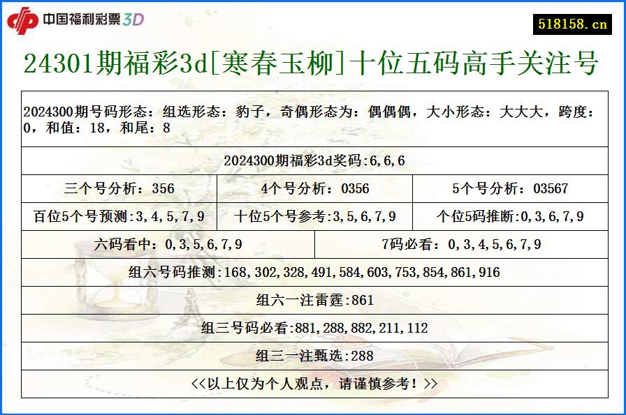 24301期福彩3d[寒春玉柳]十位五码高手关注号