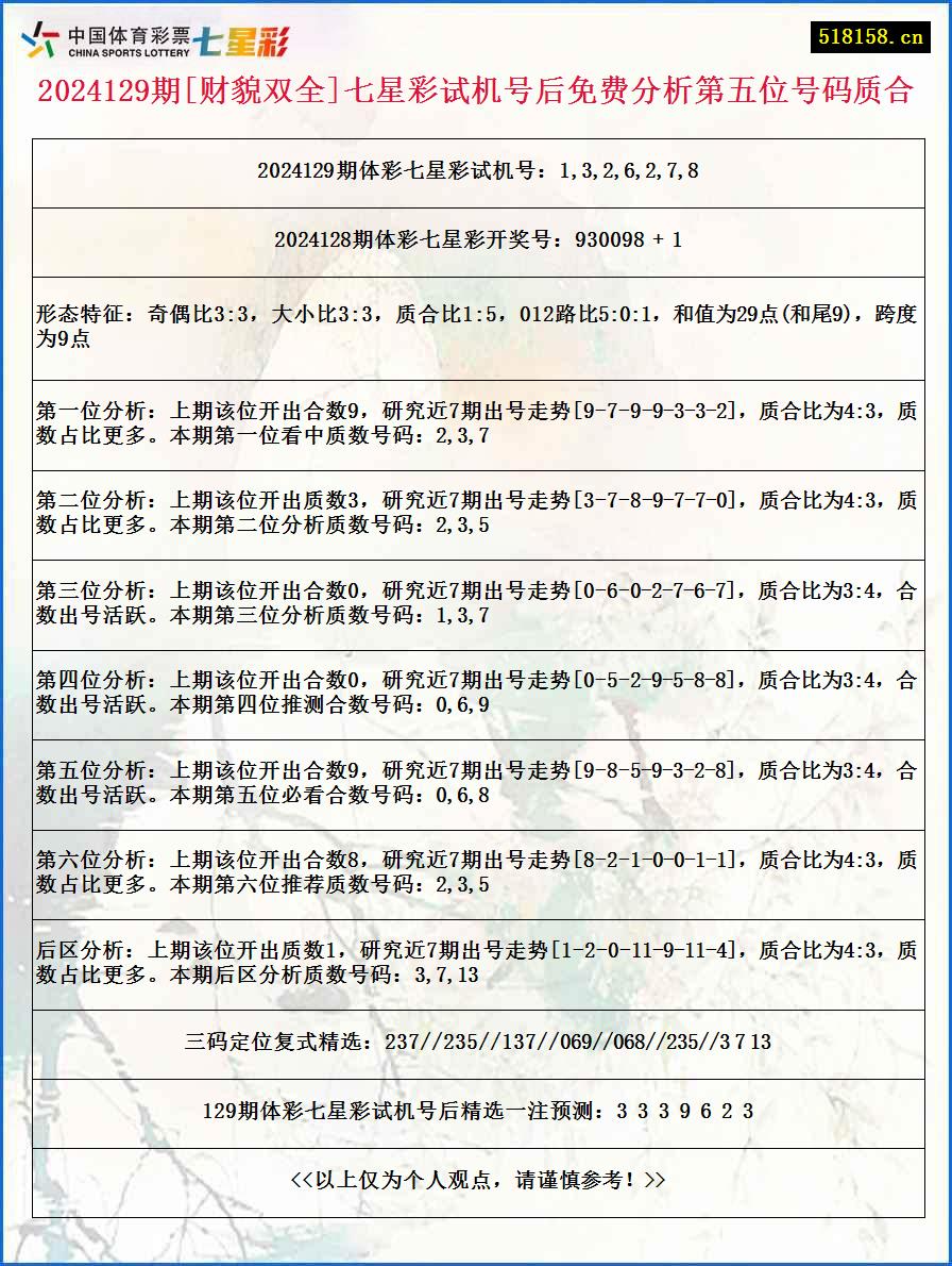 2024129期[财貌双全]七星彩试机号后免费分析第五位号码质合