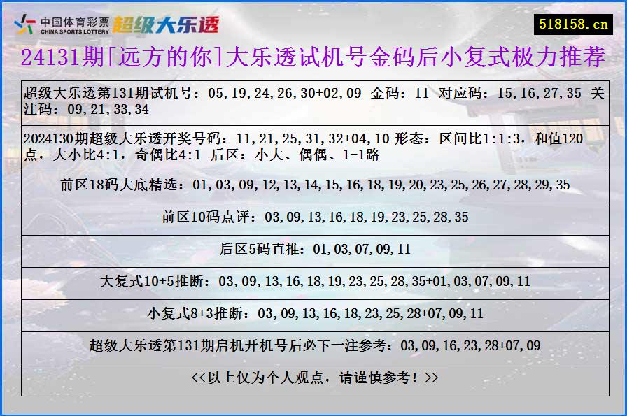 24131期[远方的你]大乐透试机号金码后小复式极力推荐