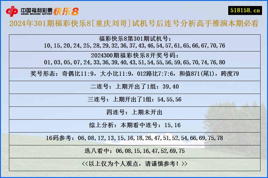 2024年301期福彩快乐8[重庆刘哥]试机号后连号分析高手推演本期必看