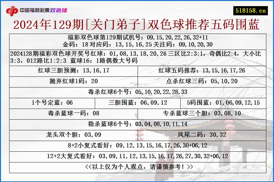 2024年129期[关门弟子]双色球推荐五码围蓝