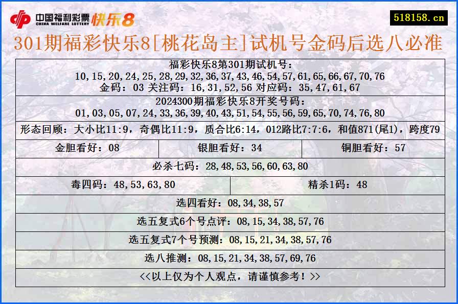 301期福彩快乐8[桃花岛主]试机号金码后选八必准