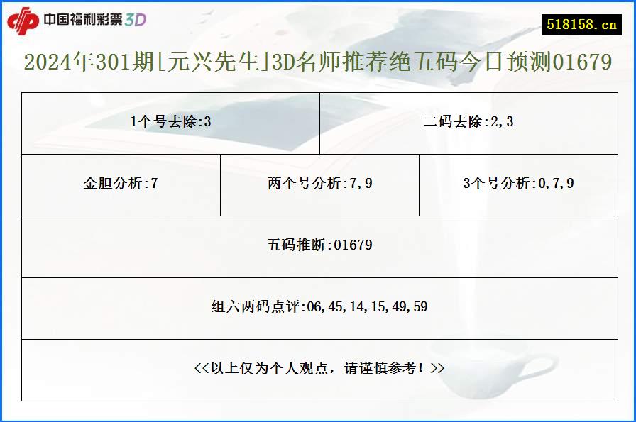 2024年301期[元兴先生]3D名师推荐绝五码今日预测01679