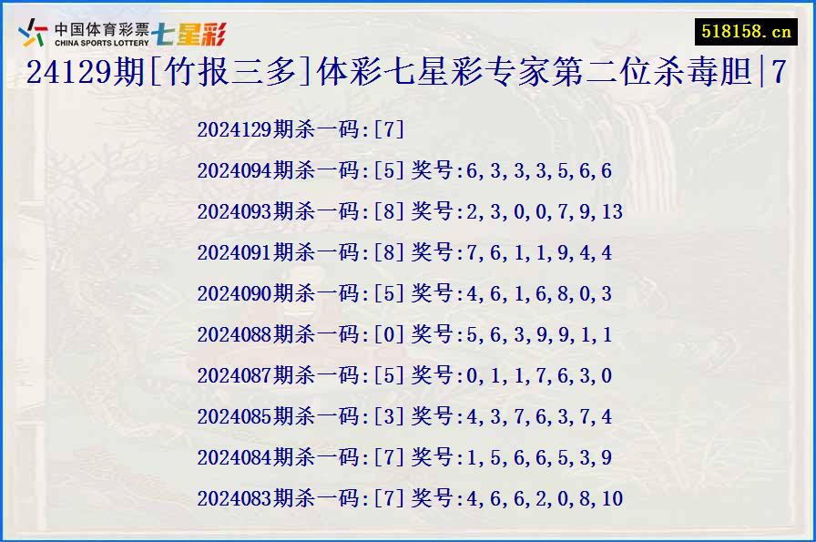 24129期[竹报三多]体彩七星彩专家第二位杀毒胆|7