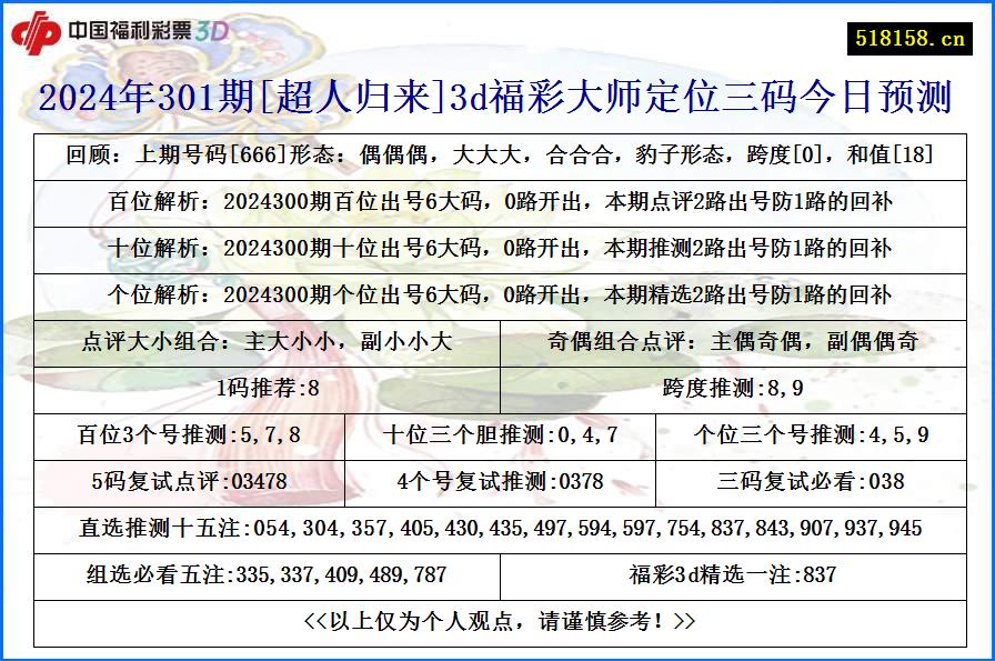 2024年301期[超人归来]3d福彩大师定位三码今日预测