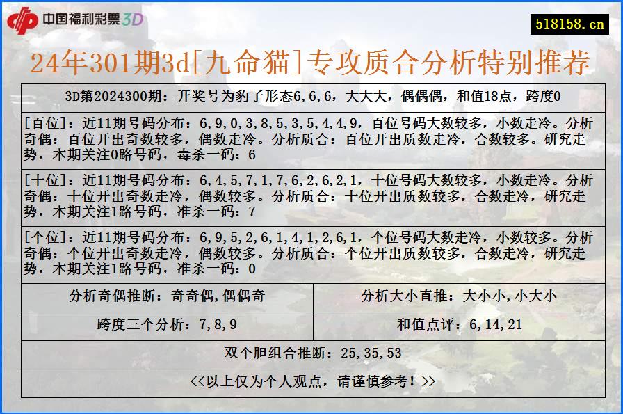 24年301期3d[九命猫]专攻质合分析特别推荐