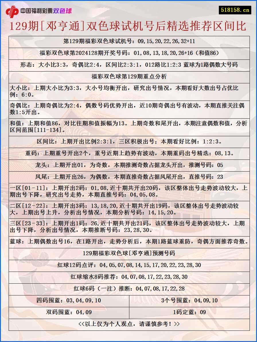 129期[邓亨通]双色球试机号后精选推荐区间比