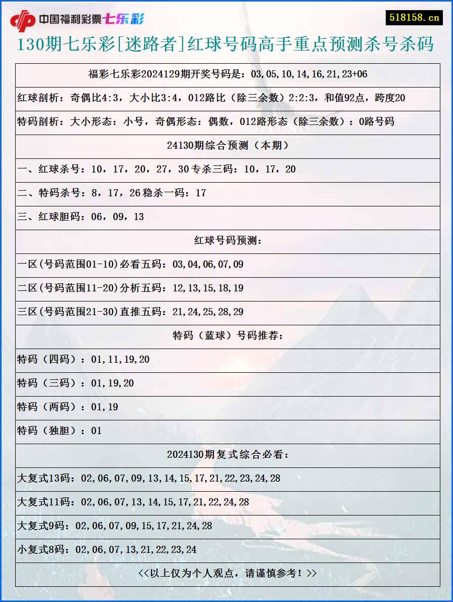 130期七乐彩[迷路者]红球号码高手重点预测杀号杀码