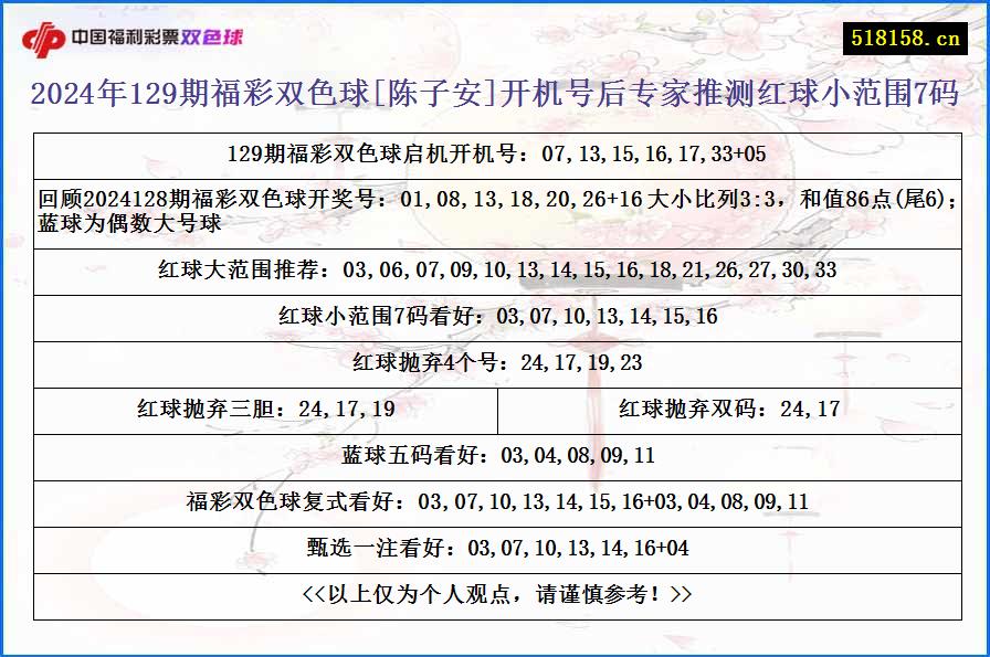 2024年129期福彩双色球[陈子安]开机号后专家推测红球小范围7码