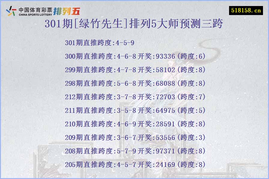 301期[绿竹先生]排列5大师预测三跨