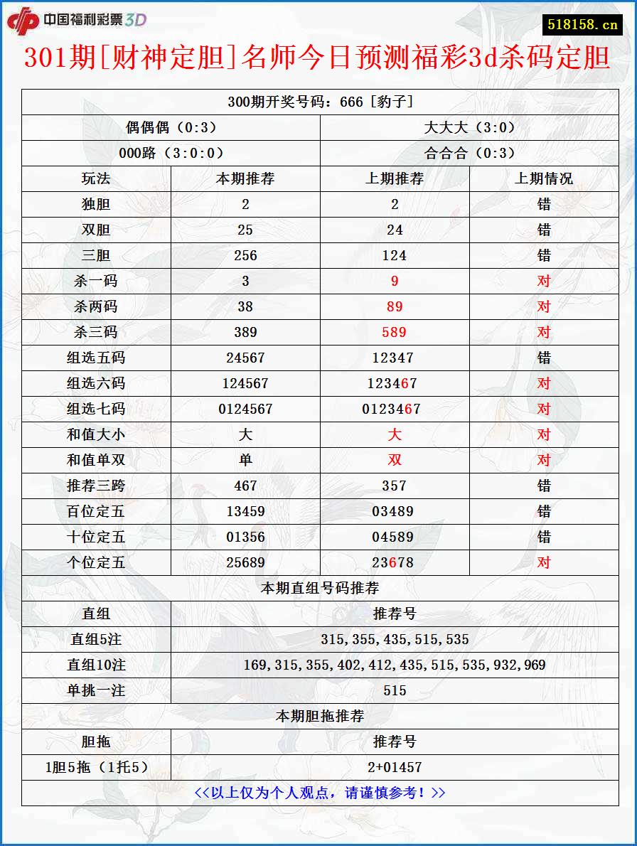 301期[财神定胆]名师今日预测福彩3d杀码定胆