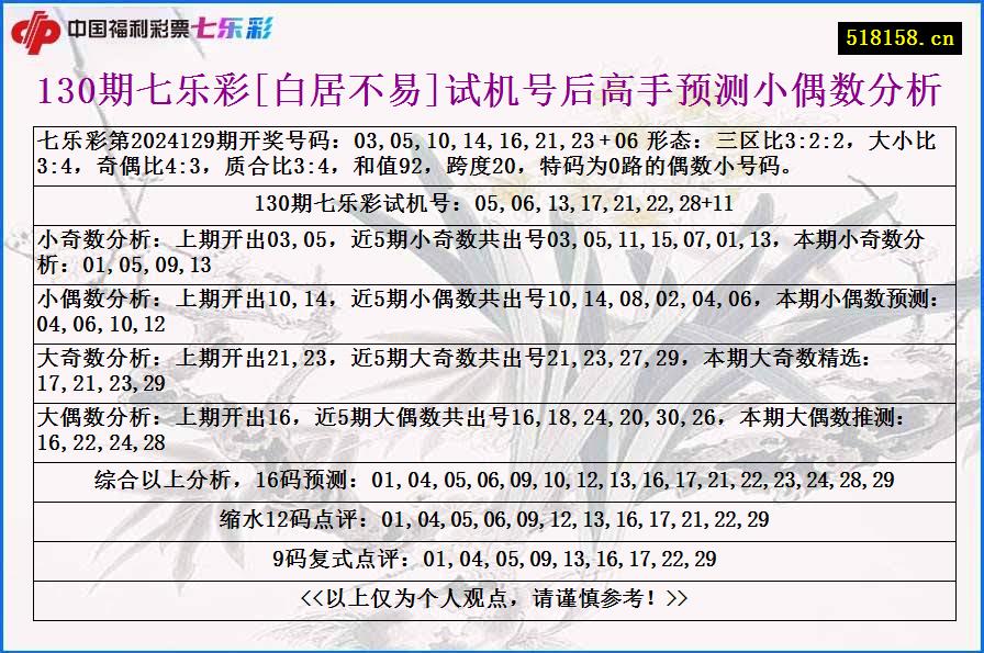 130期七乐彩[白居不易]试机号后高手预测小偶数分析