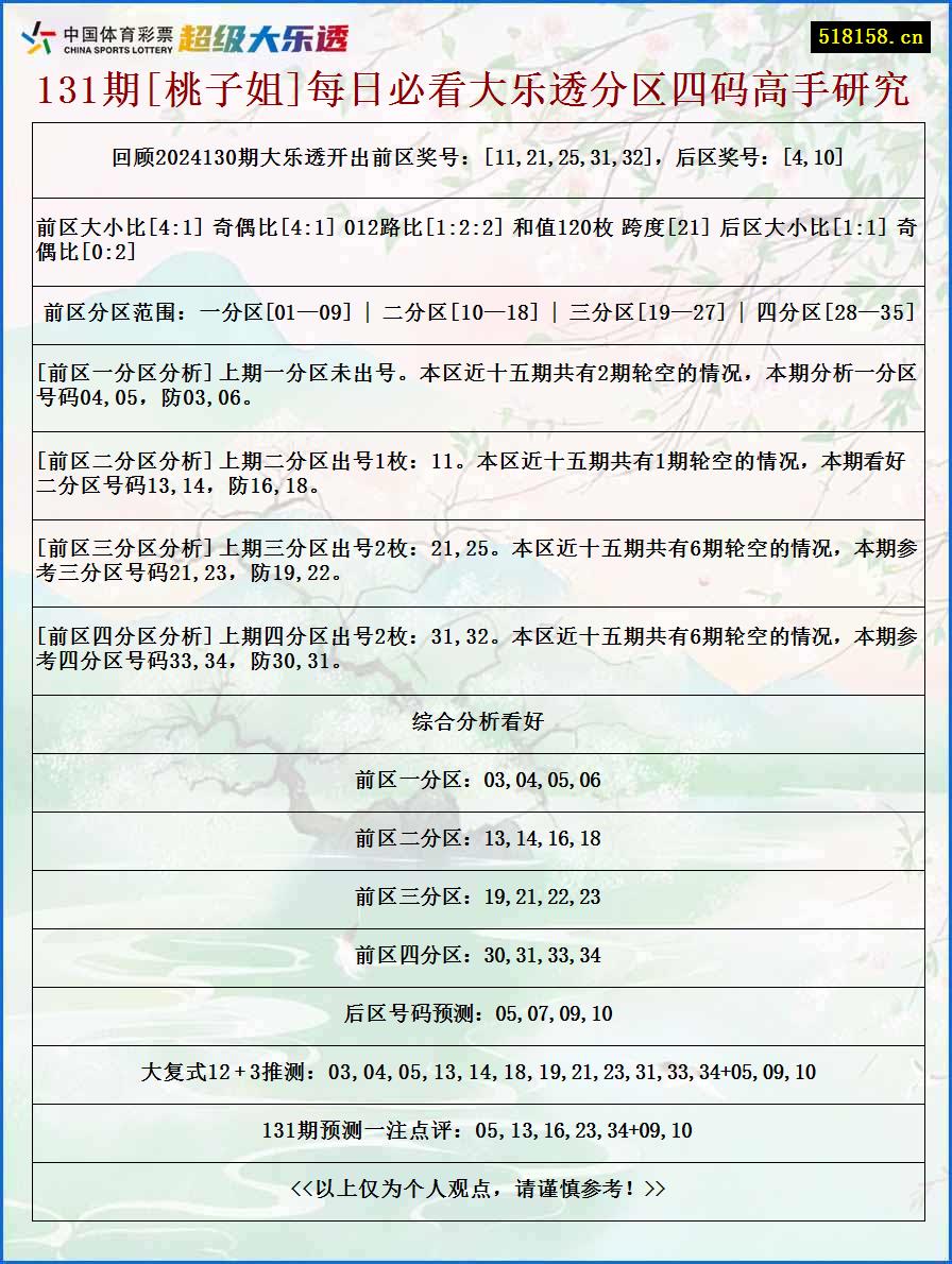 131期[桃子姐]每日必看大乐透分区四码高手研究