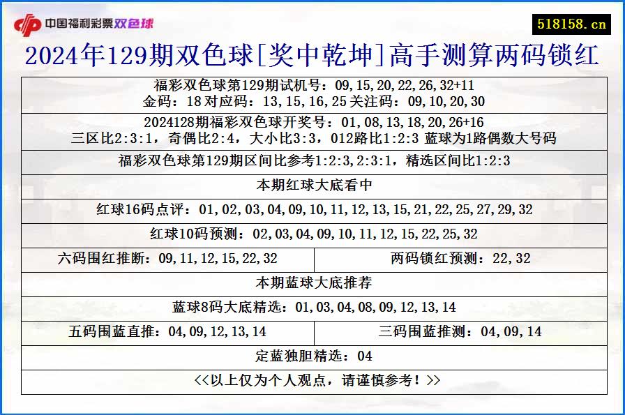 2024年129期双色球[奖中乾坤]高手测算两码锁红