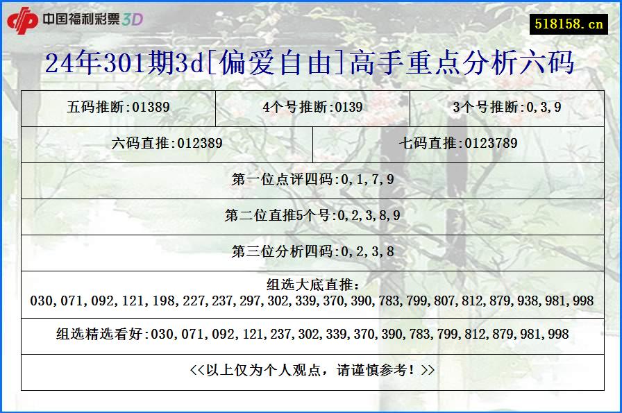 24年301期3d[偏爱自由]高手重点分析六码