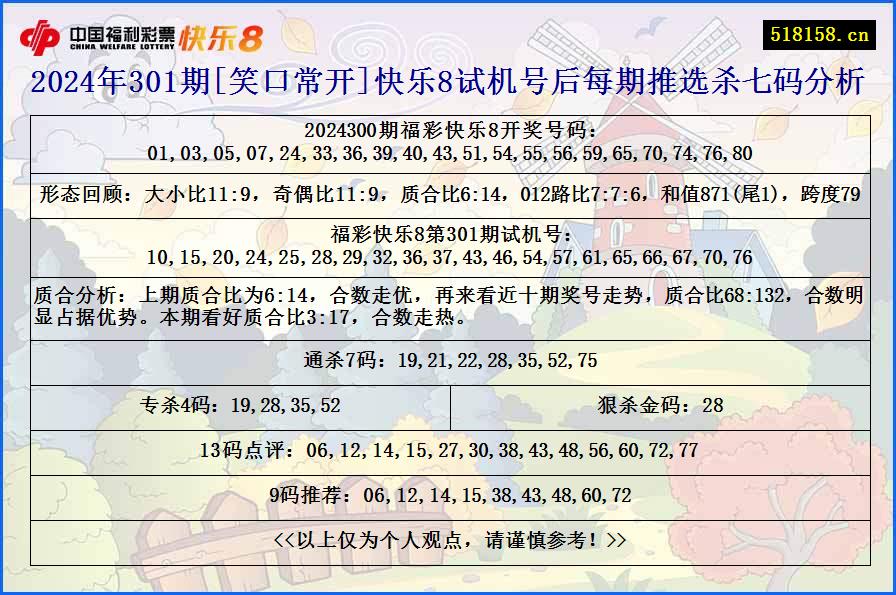 2024年301期[笑口常开]快乐8试机号后每期推选杀七码分析