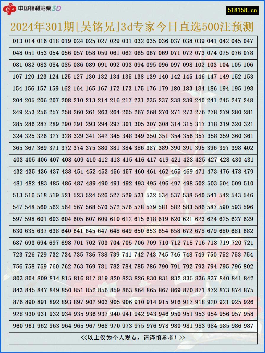 2024年301期[吴铭兄]3d专家今日直选500注预测