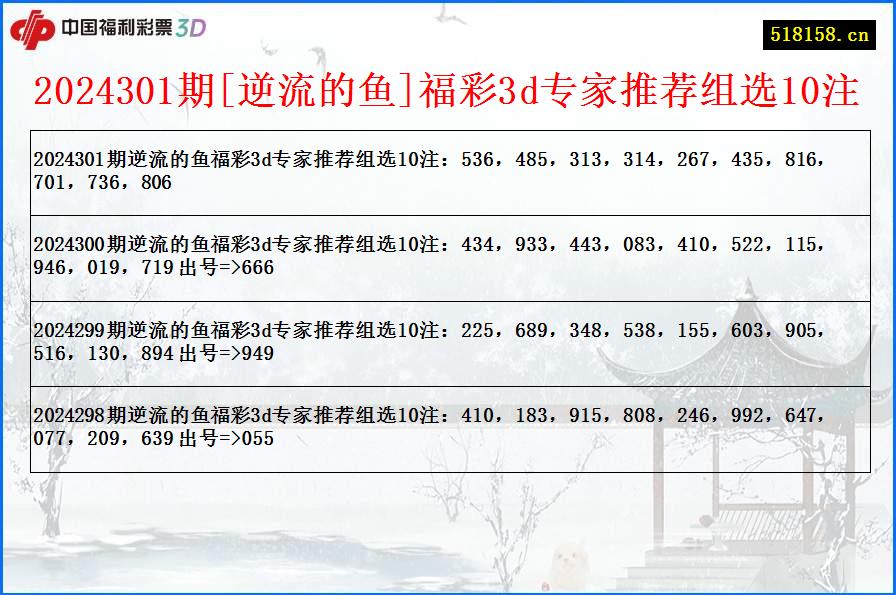 2024301期[逆流的鱼]福彩3d专家推荐组选10注