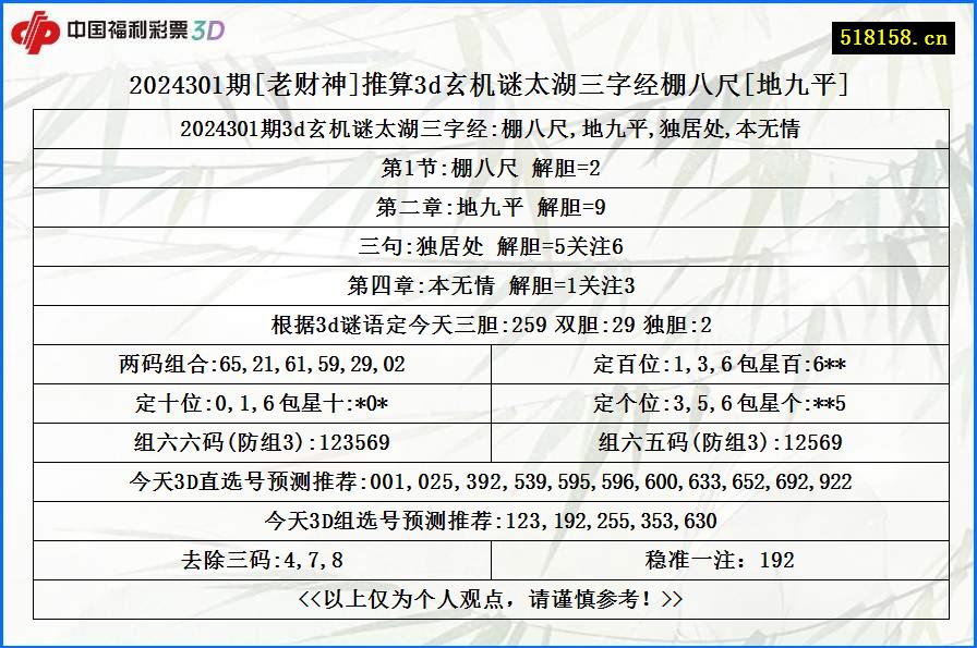 2024301期[老财神]推算3d玄机谜太湖三字经棚八尺[地九平]