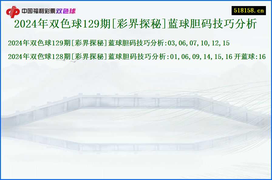 2024年双色球129期[彩界探秘]蓝球胆码技巧分析