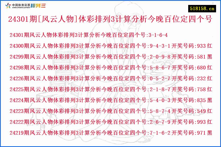 24301期[风云人物]体彩排列3计算分析今晚百位定四个号