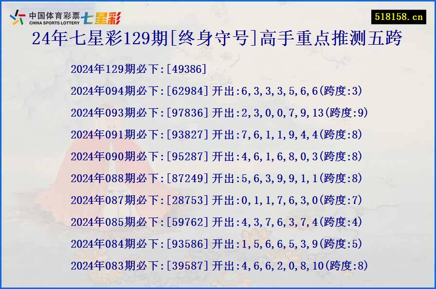 24年七星彩129期[终身守号]高手重点推测五跨