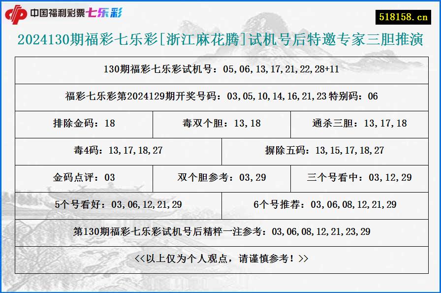 2024130期福彩七乐彩[浙江麻花腾]试机号后特邀专家三胆推演