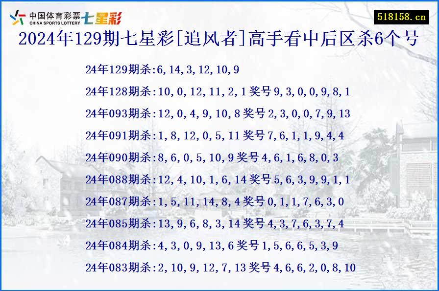 2024年129期七星彩[追风者]高手看中后区杀6个号