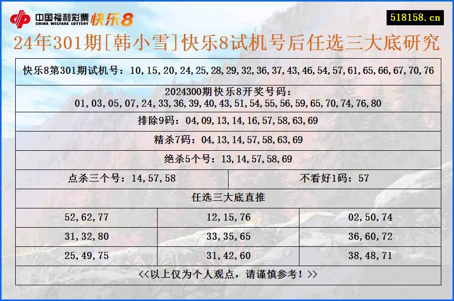 24年301期[韩小雪]快乐8试机号后任选三大底研究