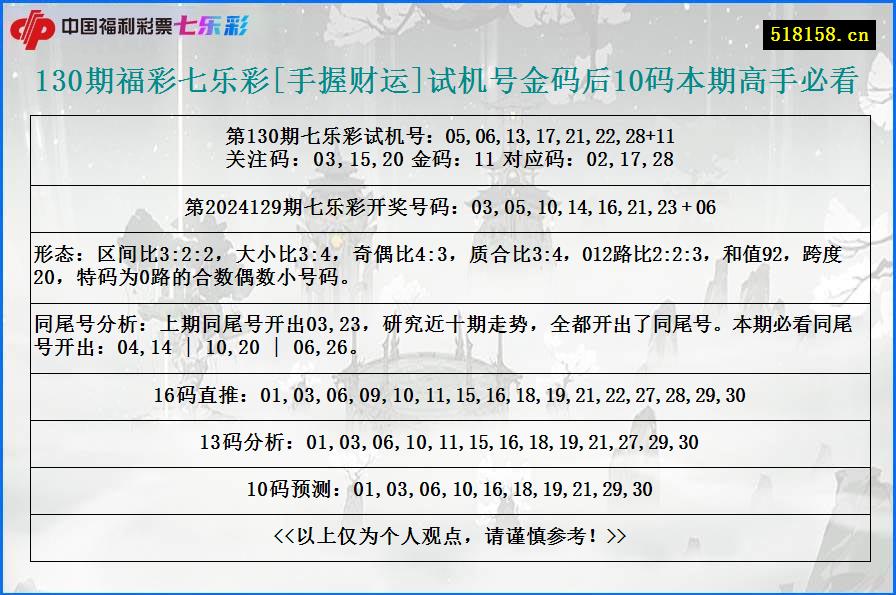 130期福彩七乐彩[手握财运]试机号金码后10码本期高手必看