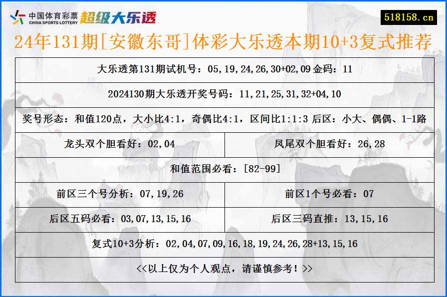 24年131期[安徽东哥]体彩大乐透本期10+3复式推荐