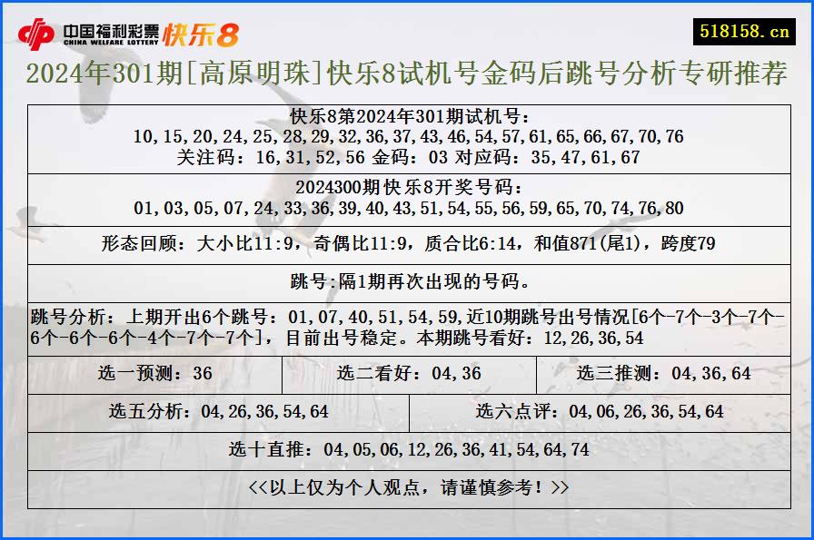 2024年301期[高原明珠]快乐8试机号金码后跳号分析专研推荐