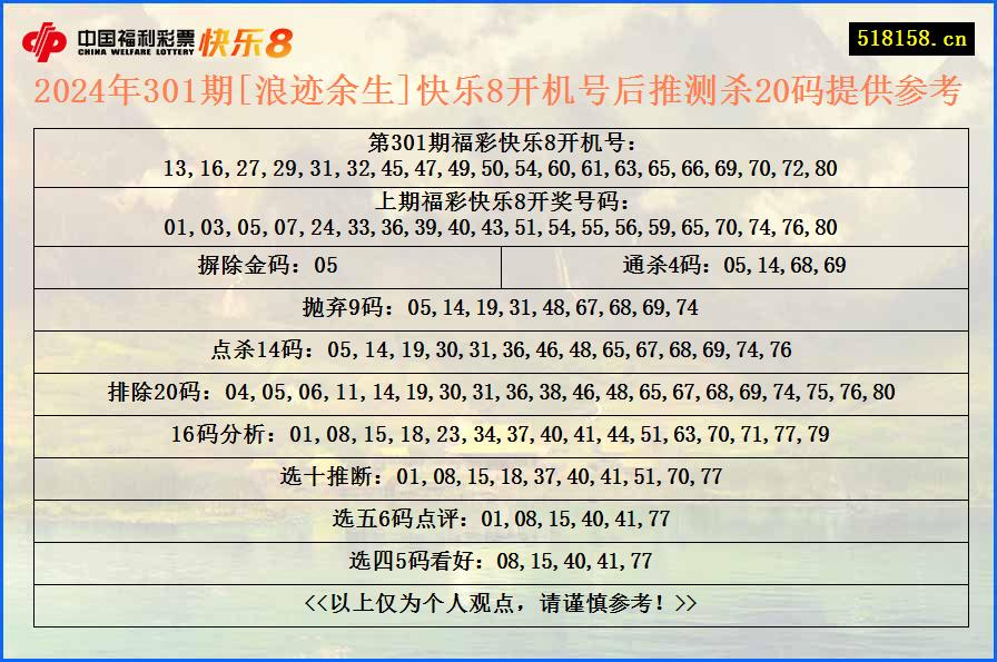 2024年301期[浪迹余生]快乐8开机号后推测杀20码提供参考