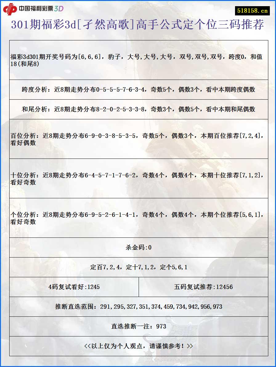 301期福彩3d[孑然高歌]高手公式定个位三码推荐